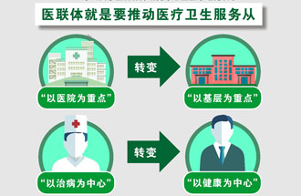 7月25日，《關(guān)于在醫(yī)療聯(lián)合體建設(shè)中切實加強中醫(yī)藥工作的通知》